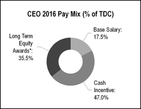 chart-15091.jpg